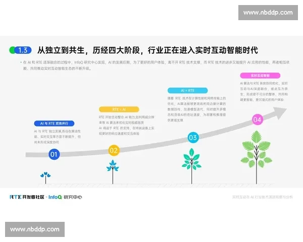 专家点评引领行业趋势深度解析关键问题与未来走向发展路径前瞻