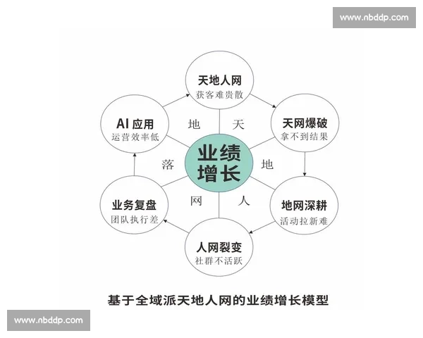 业绩持续低迷暴露结构性问题企业转型升级迫在眉睫亟待破局