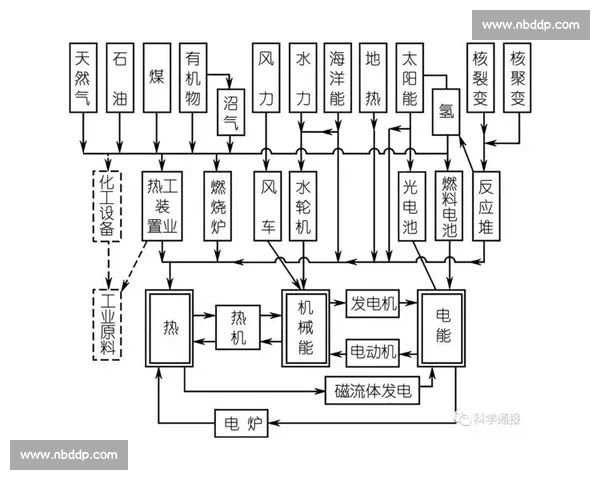 《保护创作者权益促进文化创新探析：版权在数字时代的挑战与机遇》