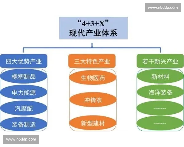以体育产业新动能驱动高质量发展与现代产业体系构建路径研究